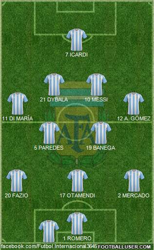 Argentina Formation 2017