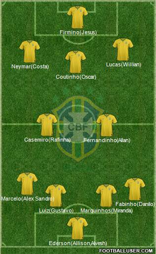 Brazil Formation 2017
