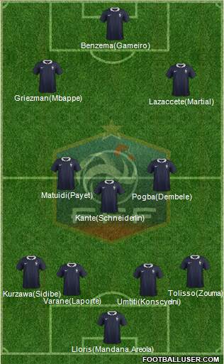 France Formation 2017