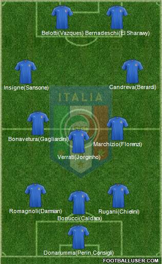 Italy Formation 2017