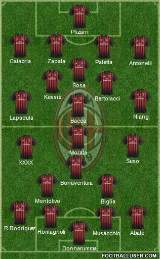 A.C. Milan Formation 2017