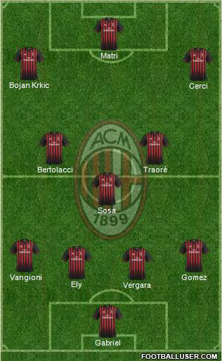 A.C. Milan Formation 2017
