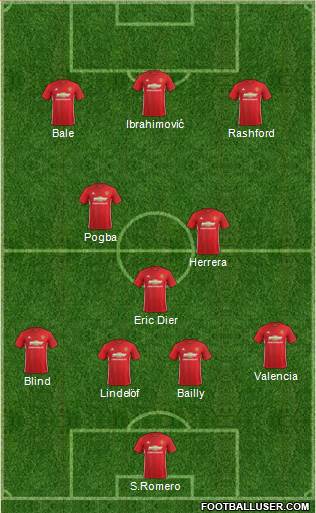 Manchester United Formation 2017