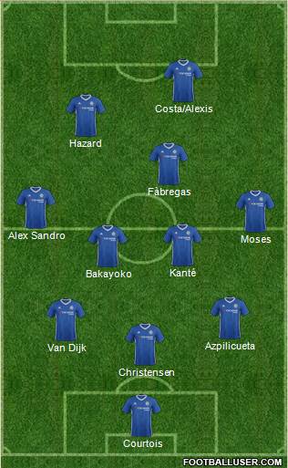 Chelsea Formation 2017