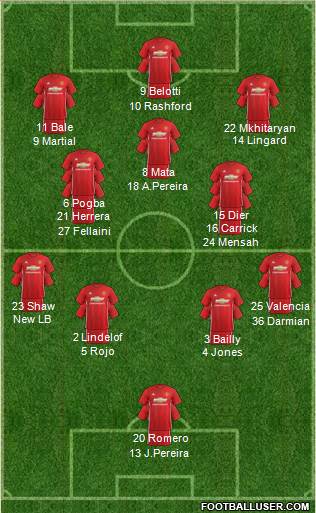 Manchester United Formation 2017