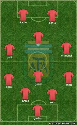 Argentina Formation 2017