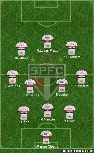 São Paulo FC Formation 2017