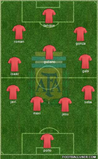 Argentina Formation 2017