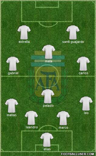 Argentina Formation 2017