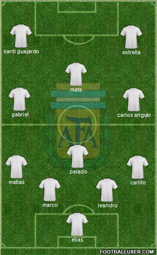 Argentina Formation 2017