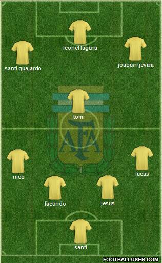 Argentina Formation 2017