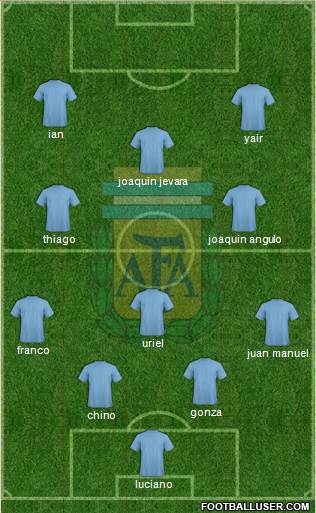 Argentina Formation 2017