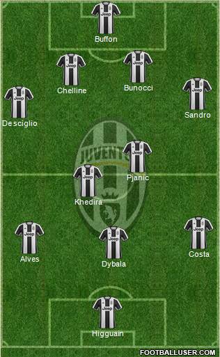 Juventus Formation 2017