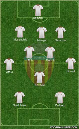 Valencia C.F., S.A.D. Formation 2017