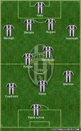 Juventus Formation 2017