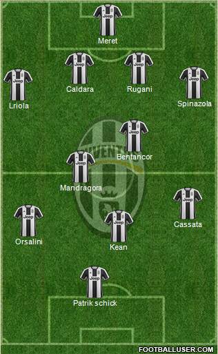 Juventus Formation 2017