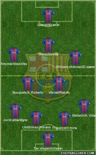 F.C. Barcelona Formation 2017