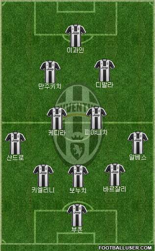 Juventus Formation 2017