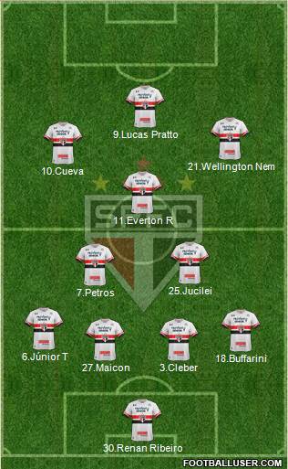 São Paulo FC Formation 2017