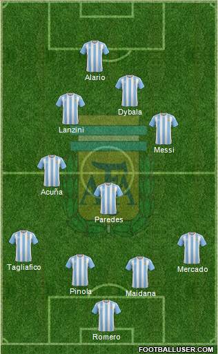 Argentina Formation 2017