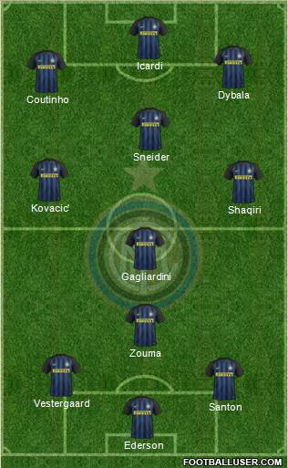 F.C. Internazionale Formation 2017