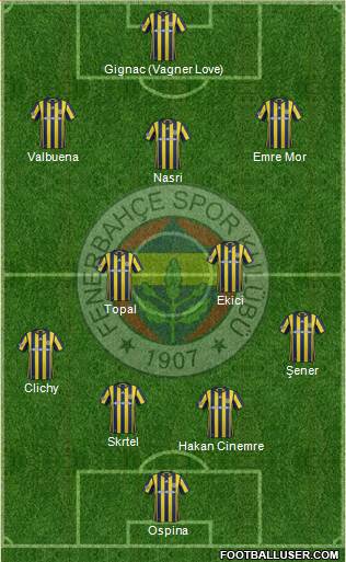 Fenerbahçe SK Formation 2017