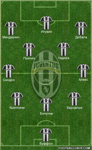 Juventus Formation 2017