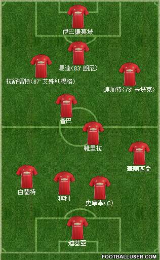 Manchester United Formation 2017
