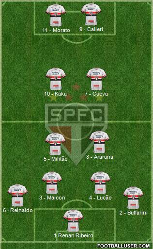 São Paulo FC Formation 2017