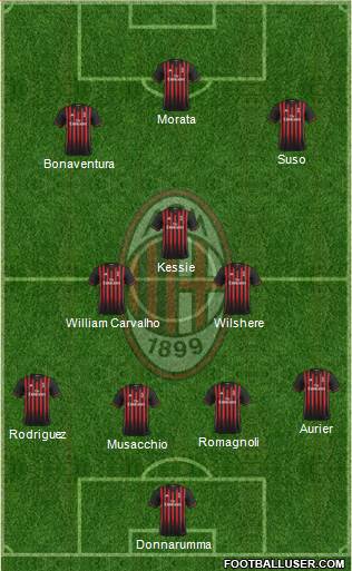 A.C. Milan Formation 2017