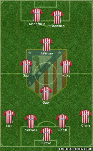 C. Atlético Madrid S.A.D. Formation 2017