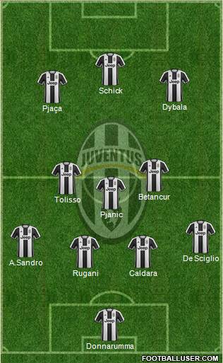 Juventus Formation 2017