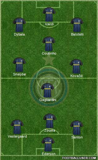 F.C. Internazionale Formation 2017