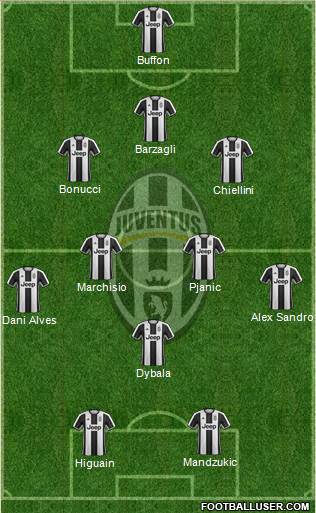 Juventus Formation 2017