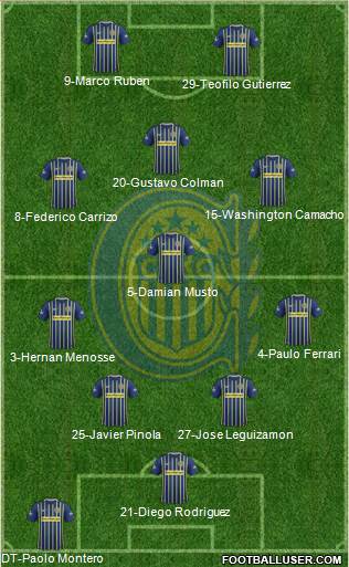 Rosario Central Formation 2017