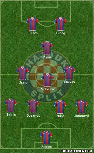 HNK Hajduk Formation 2017