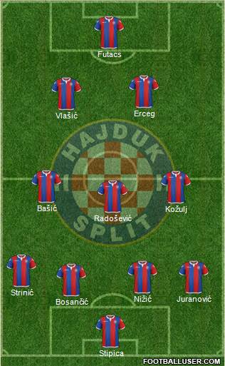 HNK Hajduk Formation 2017