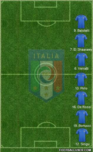Italy Formation 2017