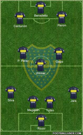 Boca Juniors Formation 2017