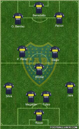 Boca Juniors Formation 2017