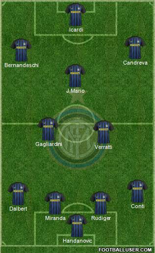 F.C. Internazionale Formation 2017