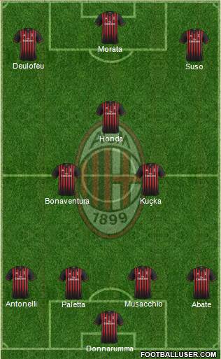 A.C. Milan Formation 2017