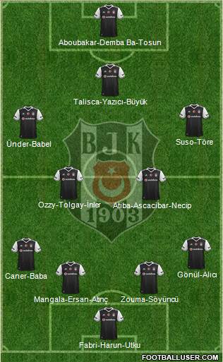 Besiktas JK Formation 2017