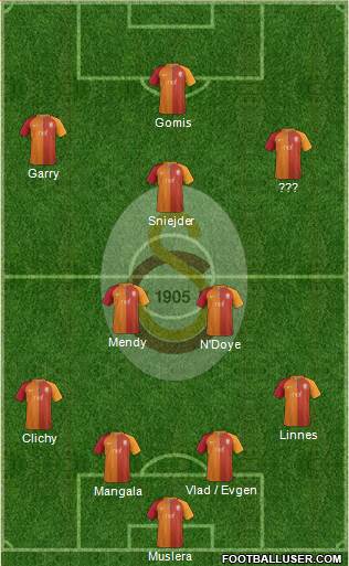Galatasaray SK Formation 2017