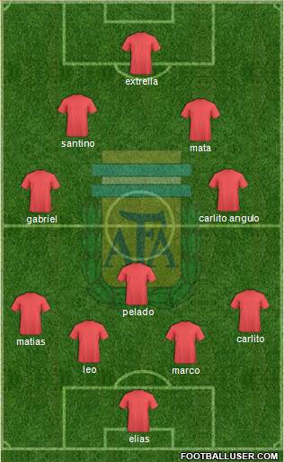 Argentina Formation 2017