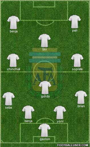 Argentina Formation 2017