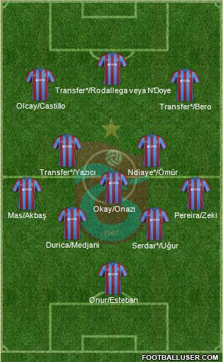 Trabzonspor Formation 2017