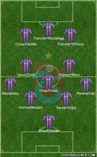 Trabzonspor Formation 2017