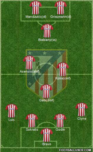 C. Atlético Madrid S.A.D. Formation 2017