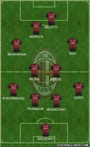 A.C. Milan Formation 2017